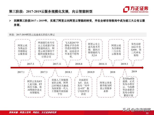 阿里云专题报告：十年磨一剑，做数字经济时代的造风者