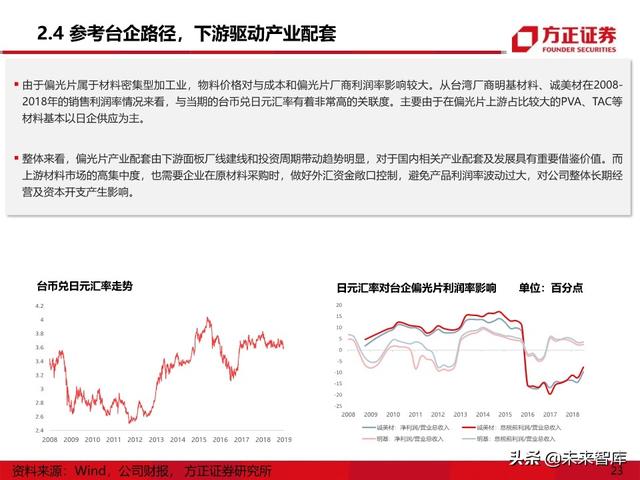 显示面板行业专题报告之偏光片产业深度研究