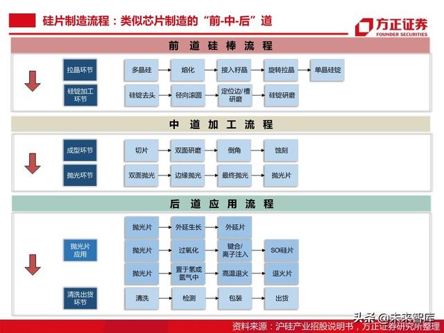 半导体大硅片行业104页深度研究报告