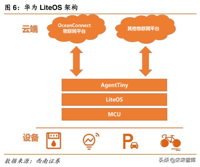 华为深度解析：华为，无边界扩张的科技巨头