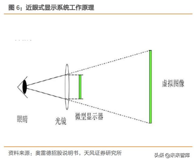 硅基OLED深度报告：下一代显示技术，军转民，ARVR打开成长空间