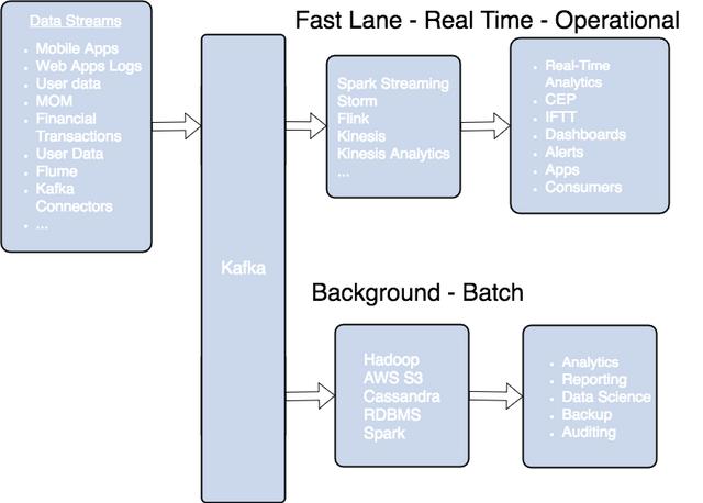 程序员基础解答：什么是Kafka？