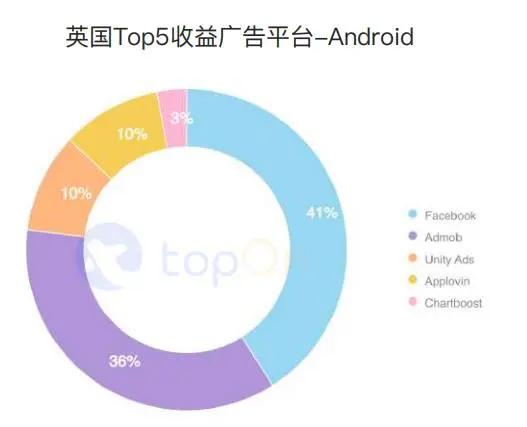 买量必读：2020H1全球手游买量与变现数据报告