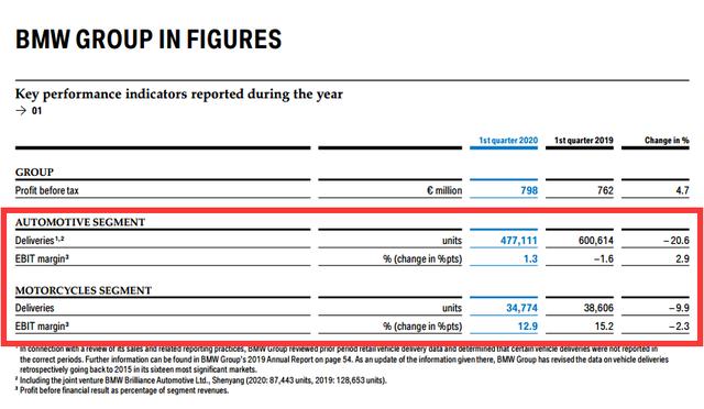 太突然！宝马也撑不住了？