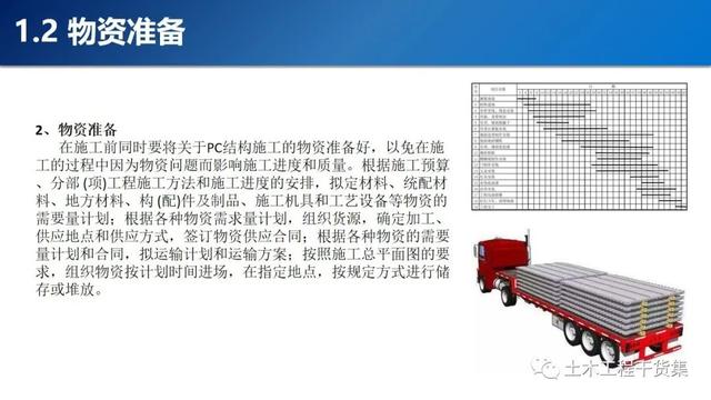 疊合樓板、預(yù)制樓梯施工技術(shù)交底，不會(huì)的趕緊收藏