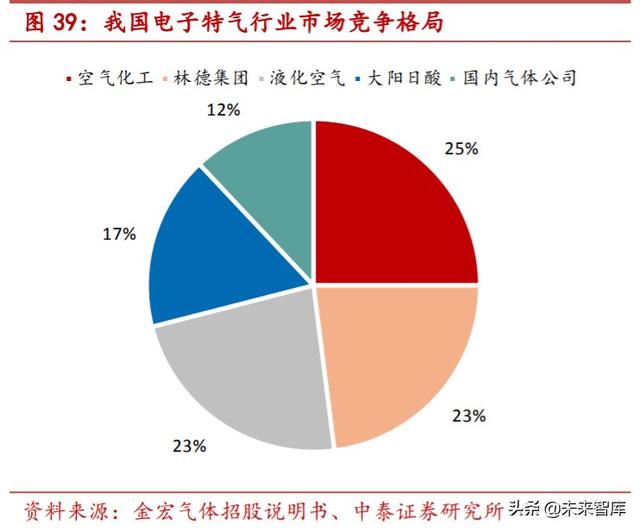 特种气体行业专题报告：电子工业“血液”，国产化势在必行