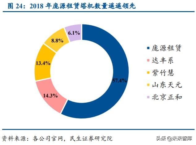 塔机租赁行业深度报告：装配式建筑引领变革，集中度提升利好龙头