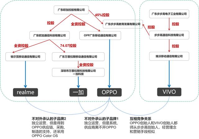 国产手机品牌傻傻分不清，从源头给你捋一遍