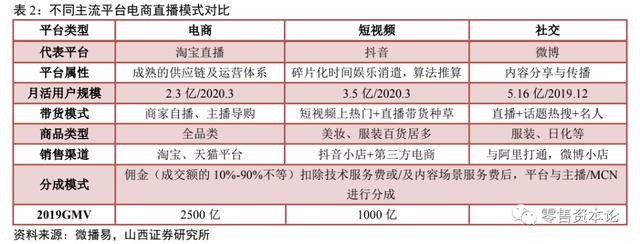 电商直播行业头部“出圈”马太效应显现，跨界主播入局构建新格局