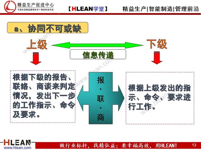 「精益学堂」有效沟通——报.联.商（上篇）