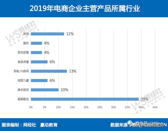 两分钟带大学生朋友看懂电商职业发展和就业方向