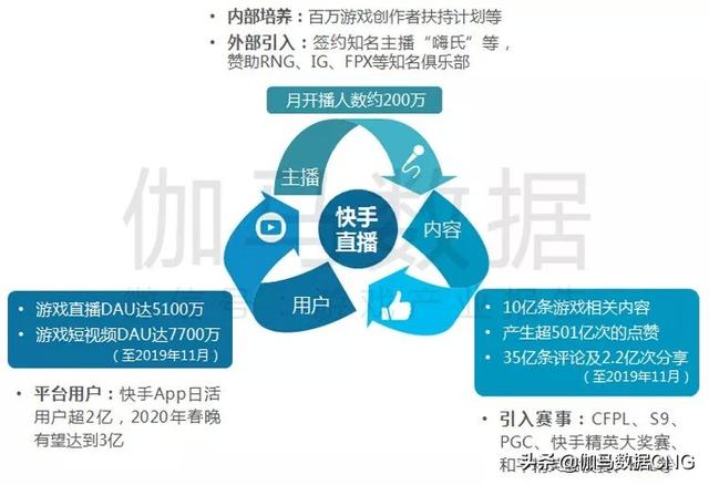 2019移动游戏年度报告：增幅13% 年度及新品流水TOP10公布