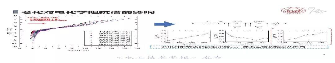 同济大学戴海峰：动力电池电化学阻抗谱—原理、获取方法及应用