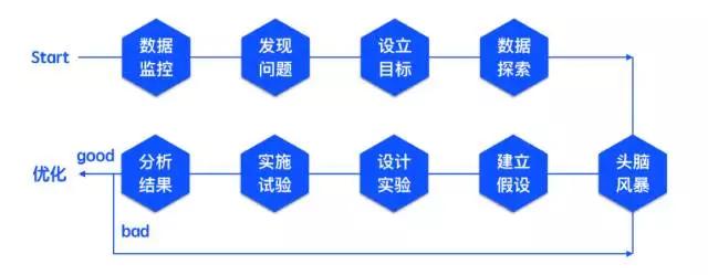 运营入门，从0到1搭建数据分析知识体系