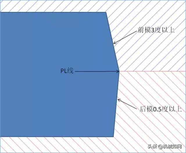 掌握这17个塑胶产品结构设计要点，想学不好都难