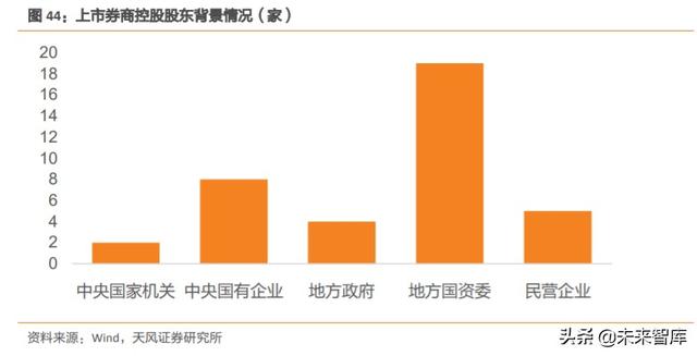 券商行业深度报告：证券公司的竞争力比较研究