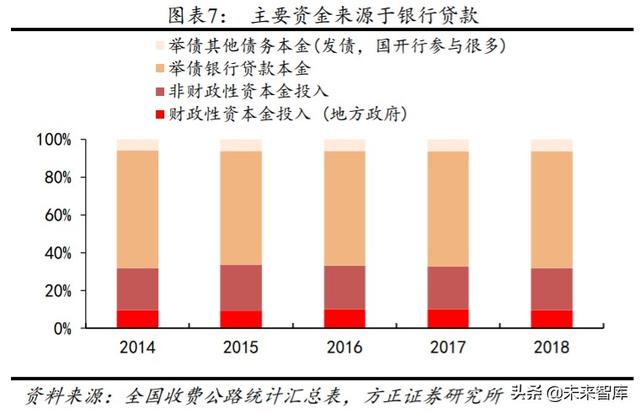 高速公路投资机会分析：优选发达地区业绩、分红稳定的行业龙头
