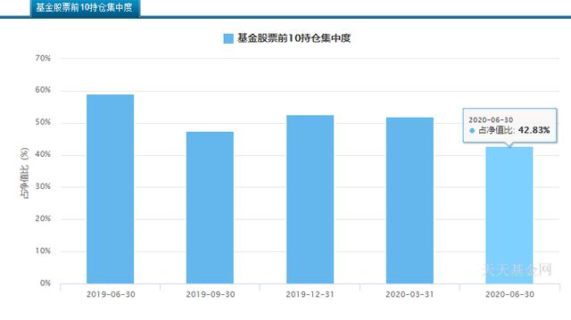 说说医药基金四大天王，吴兴武、葛晨、葛兰、谭冬寒
