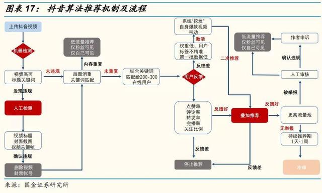 网红直播带货的10个关键点
