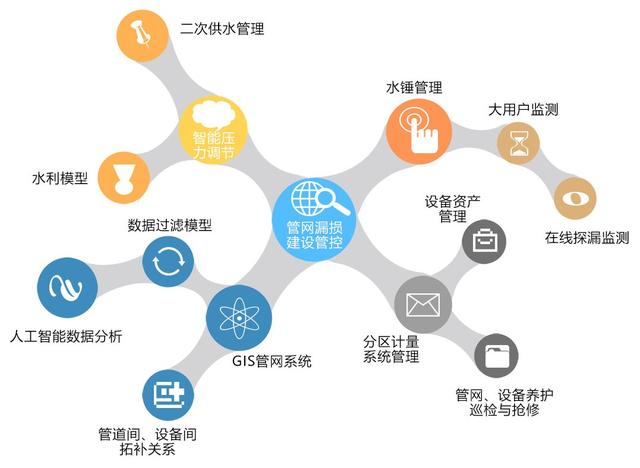 当物联网遇上电磁水表 让水务变得更智慧