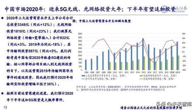 通信行业2020年中期投资策略：新基建、大时代，5G、云计算双引擎