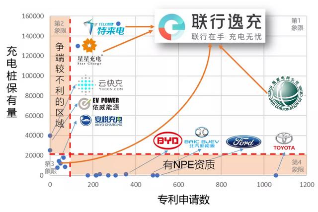 免费下载 |《新能源车充电桩高价值专利报告》发