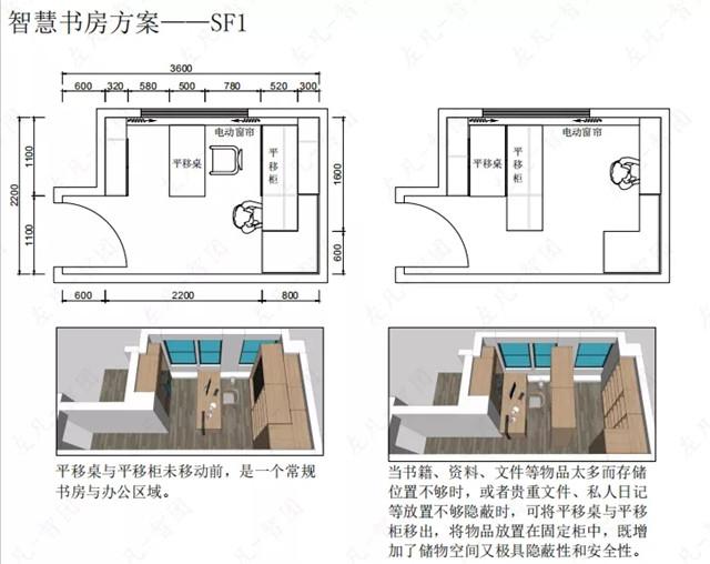 被施了魔法的家具——智能家具带给人们超凡体验