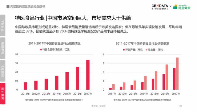 阿里健康揭秘五大最热领域，线上健康产品潜力