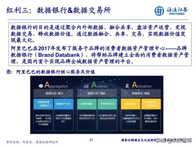 数据产业投资机会分析：中国数据资产的新时代