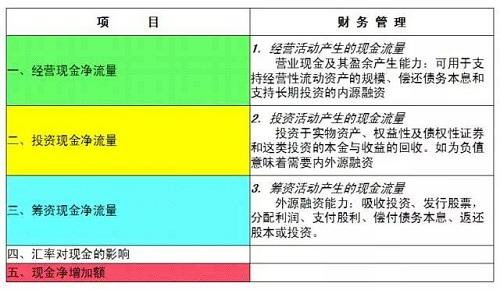 10分钟看懂财务三张表（纯干货，深度总结）