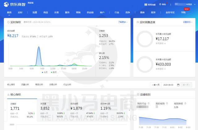黑小马课堂：新手该不该补单？避免虚假宣传店铺日销涨倍
