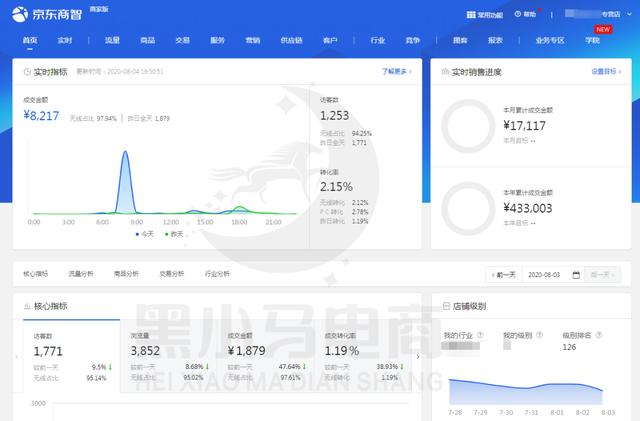 黑小马课堂：新手该不该补单？避免虚假宣传店铺日销涨倍