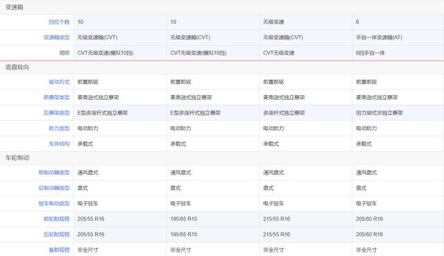 马自达3、思域、雷凌和卡罗拉怎么选？