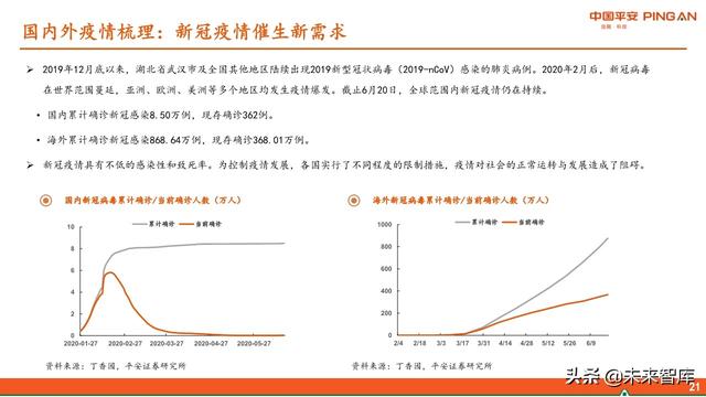 医药行业中期策略报告：紧抓“抗疫”和“自主定价”两大主线
