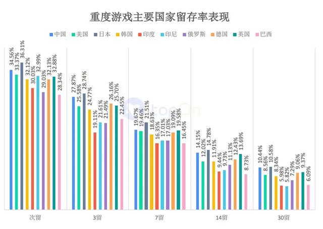 买量必读：2020H1全球手游买量与变现数据报告