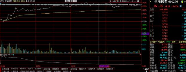 7.7复盘：长春高新涨停+11大肉，恒瑞小肉一波，医药崛起？