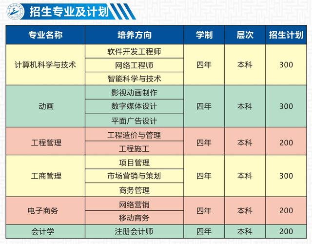 2019年武汉工程大学全日制自考本科助学班新生费用明细