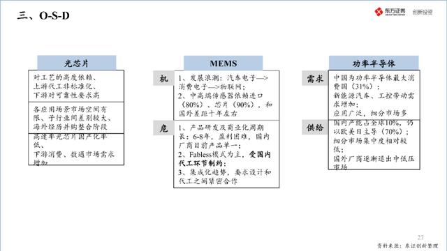 中国半导体产业投资地图