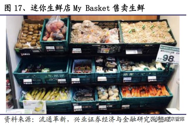 生鲜行业深度报告：日本生鲜小业态及到家业务的启示
