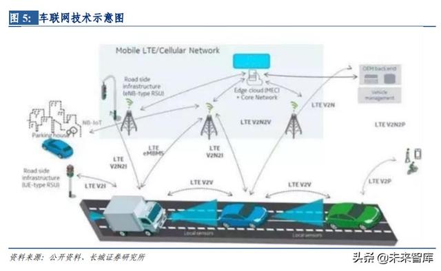 5G应用专题报告：5G应用使能千行百业，创造行业新价值