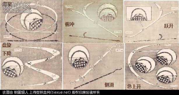 我国培养一个飞行员究竟要多少钱？