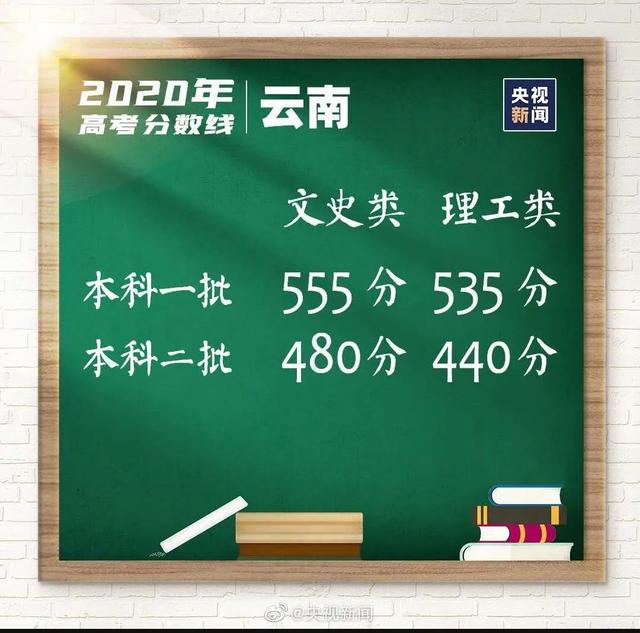 最新！2020高考分数线公布，速看！