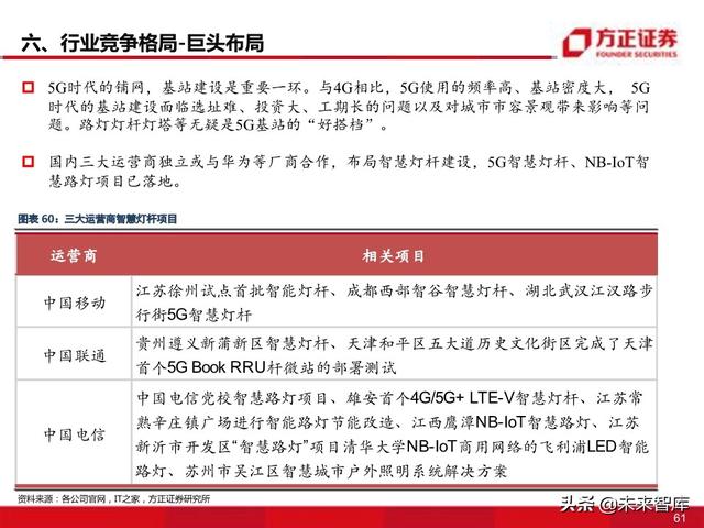 物联网专题报告：智慧灯杆八问八答