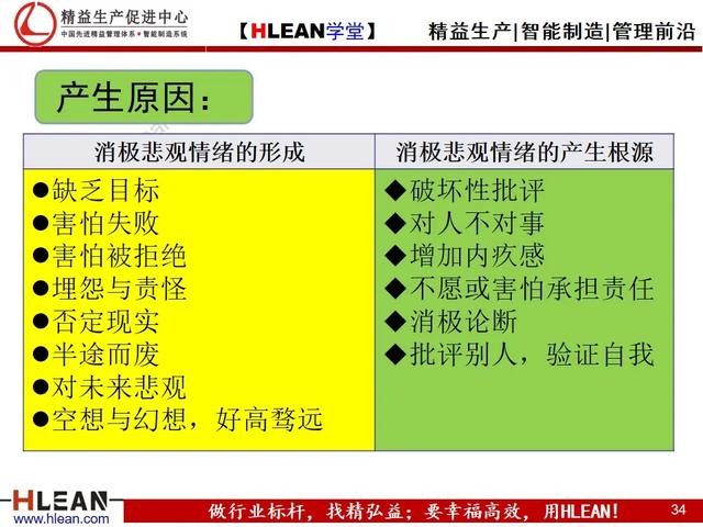 「精益学堂」问题员工管理技巧