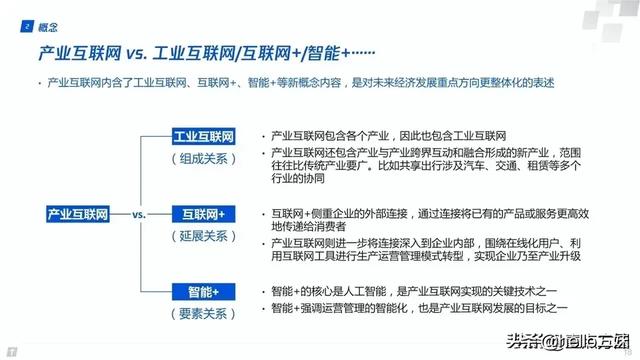 最新产业知识汇总图谱