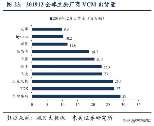 光学行业投资策略：技术创新+多领域需求扩展，景气度全面提升