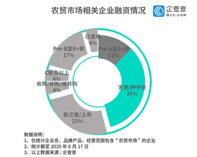 大数据看农贸市场现状：疫情二抬头我国1.8万家相关企业引关注