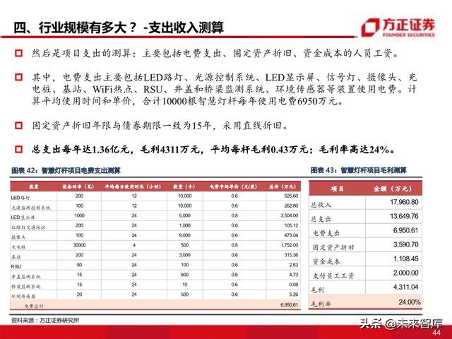 物联网专题报告：智慧灯杆八问八答