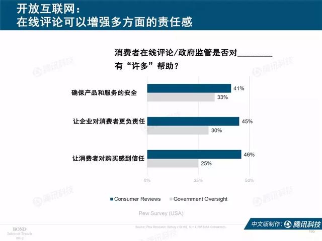 2019互联网女皇报告完整版：全球前30大互联网公司，中国占7席