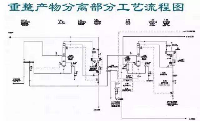 东道尔水处理：150张化工工艺流程图来了，建议收藏转发